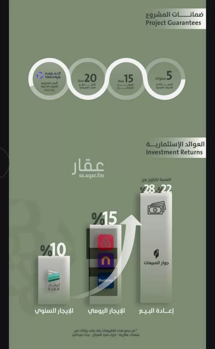 Apartment for Sale in Jeddah As Salamah صورة 5