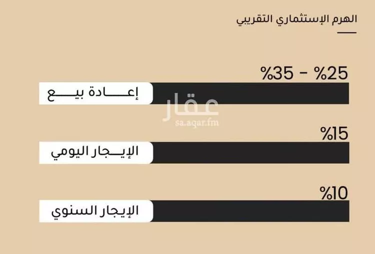 شقة للبيع في شارع ضياء الدين رجب, حي مشرفة, مدينة جدة, منطقة مكة المكرمة 10