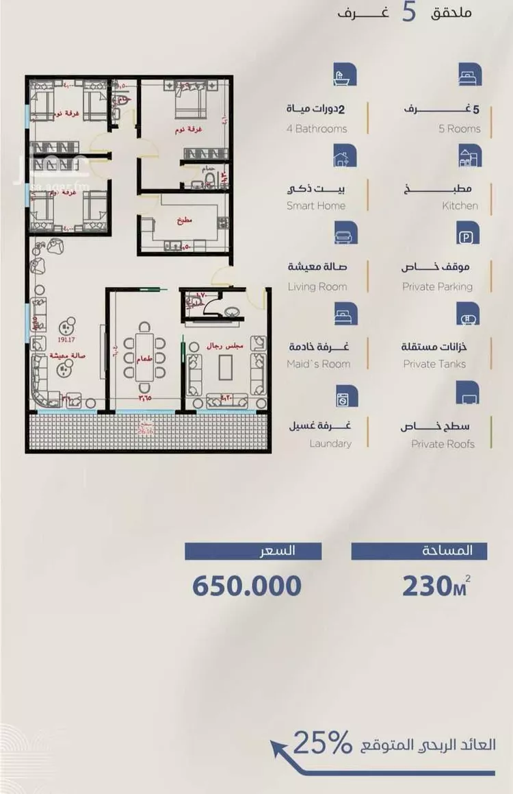 شقة للبيع في شارع برهان الدين الداراني, حي الياقوت, مدينة جدة, منطقة مكة المكرمة صورة 5