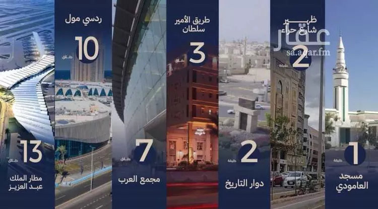 شقة للبيع في شارع ابو تميم الجيشاني, حي النعيم, مدينة جدة, منطقة مكة المكرمة صورة 4