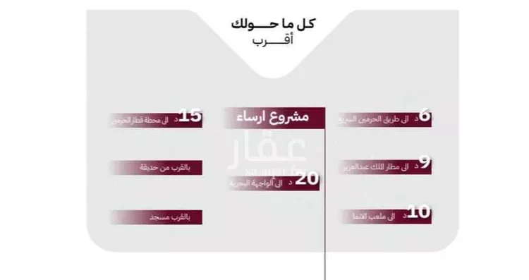 شقة للبيع في شارع عثمان ابن عوف, حي الريان, مدينة جدة, منطقة مكة المكرمة صورة 5