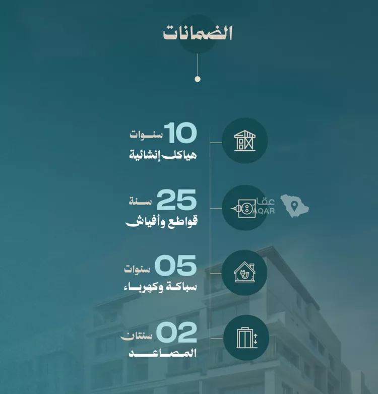 شقة للبيع في شارع أحمد بن علي قدسي, حي الياقوت, مدينة جدة, منطقة مكة المكرمة صورة 5