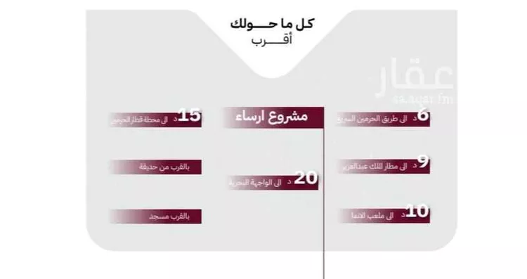 شقة للبيع في شارع عثمان ابن عوف, حي الريان, مدينة جدة, منطقة مكة المكرمة صورة 4
