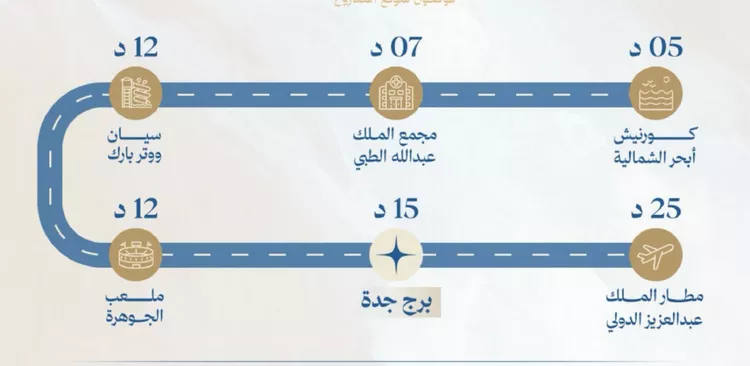 شقة للبيع في شارع عبيدة ابن حميد, حي الياقوت, مدينة جدة, منطقة مكة المكرمة صورة 4