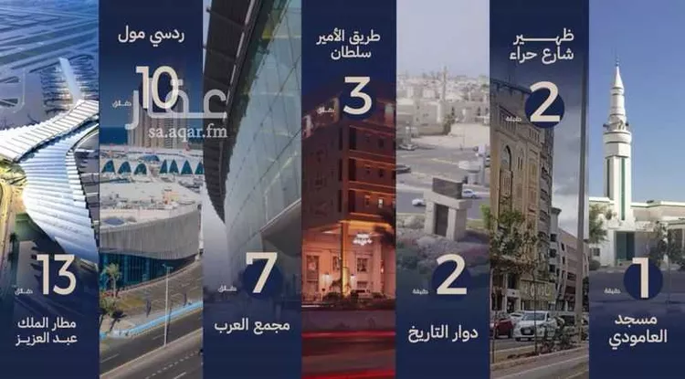 شقة للبيع في شارع ابو تميم الجيشاني, حي النعيم, مدينة جدة, منطقة مكة المكرمة صورة 4