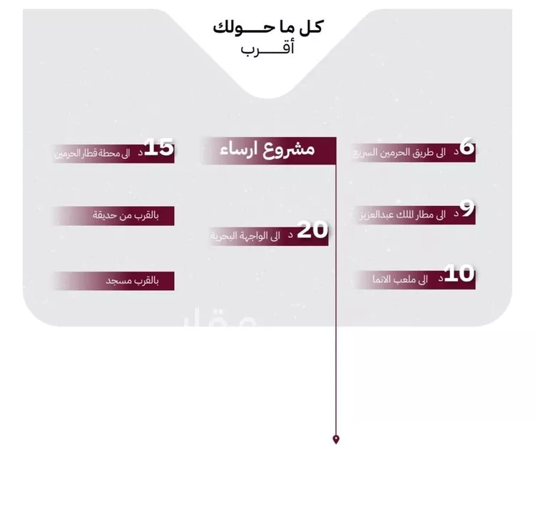 شقة للبيع في شارع عثمان ابن عوف, حي الريان, مدينة جدة, منطقة مكة المكرمة صورة 4