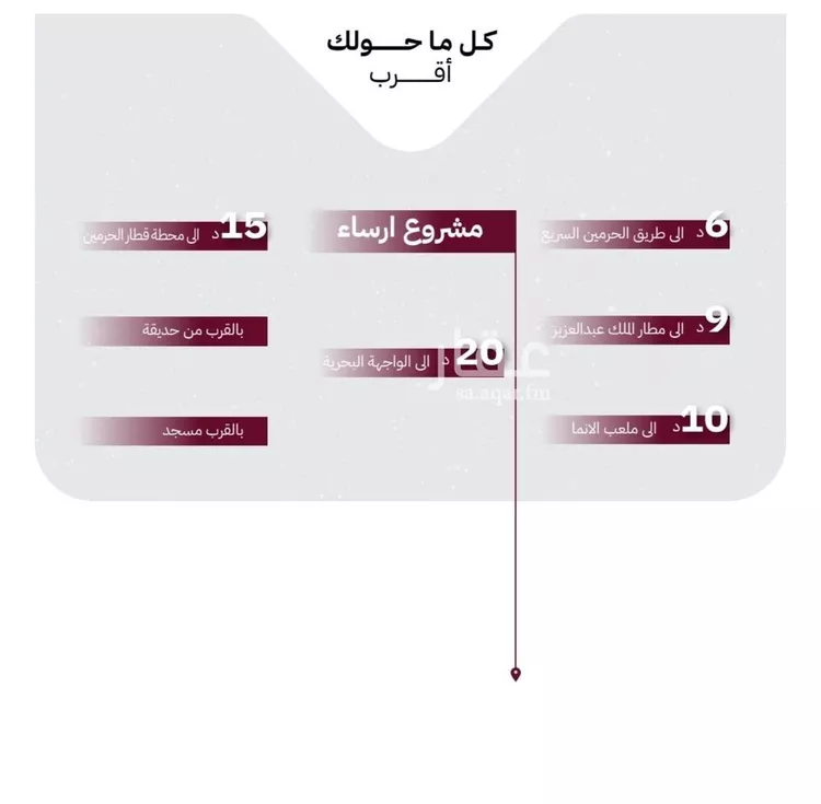 شقة للبيع في شارع عثمان ابن عوف, حي الريان, مدينة جدة, منطقة مكة المكرمة صورة 2