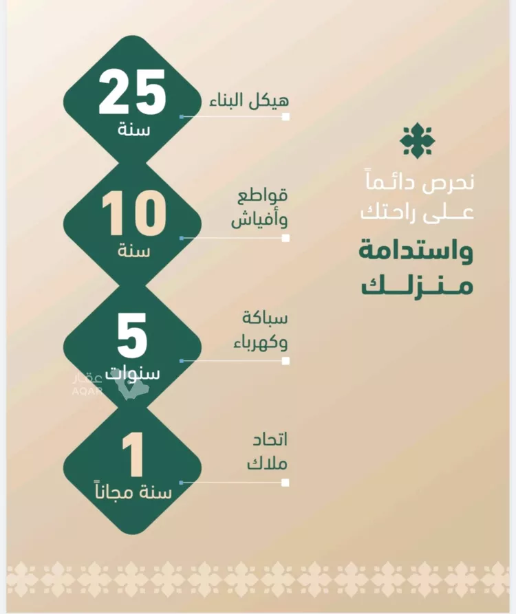 شقة للبيع في شارع مروان العزيز, حي الفيصلية, مدينة جدة, منطقة مكة المكرمة صورة 2