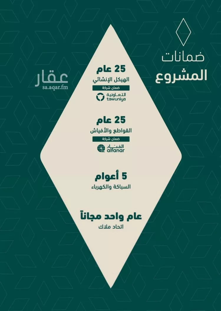 شقة للبيع في شارع شجاع بن وهب, حي السلامة, مدينة جدة, منطقة مكة المكرمة صورة 3