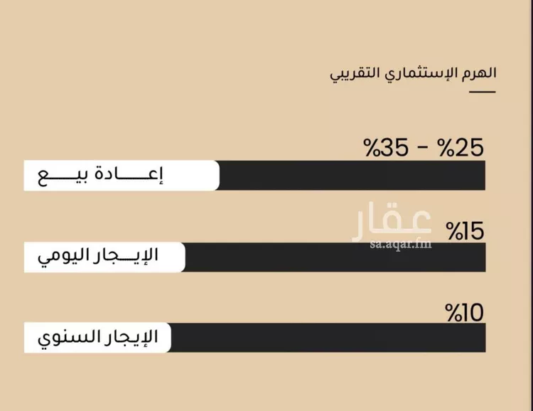 شقة للبيع في حي مشرفة, مدينة جدة, منطقة مكة المكرمة صورة 2