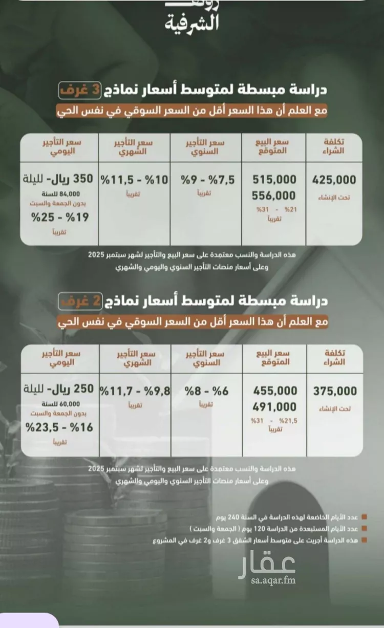 شقة للبيع في شارع حمزه بن عبدالمطلب, حي الشرفية, مدينة جدة, منطقة مكة المكرمة صورة 4