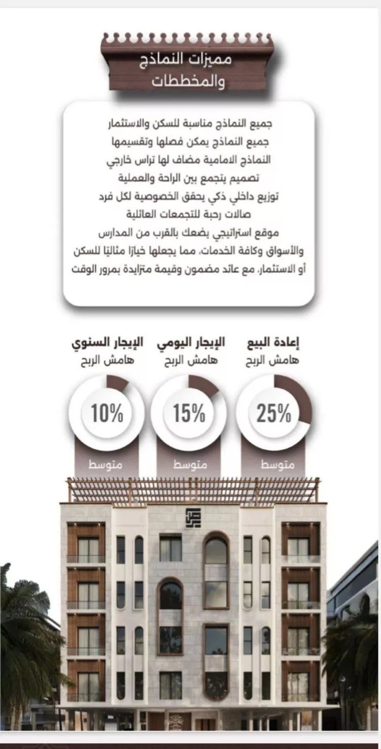 شقة للبيع في شارع اسيد بن الاخنس, حي النعيم, مدينة جدة, منطقة مكة المكرمة صورة 2