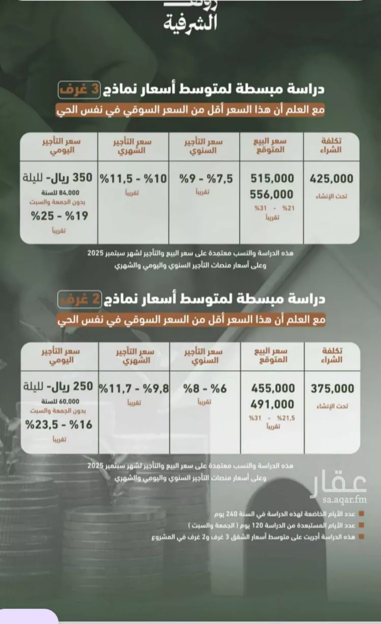 شقة للبيع في شارع حمزه بن عبدالمطلب, حي الشرفية, مدينة جدة, منطقة مكة المكرمة صورة 5