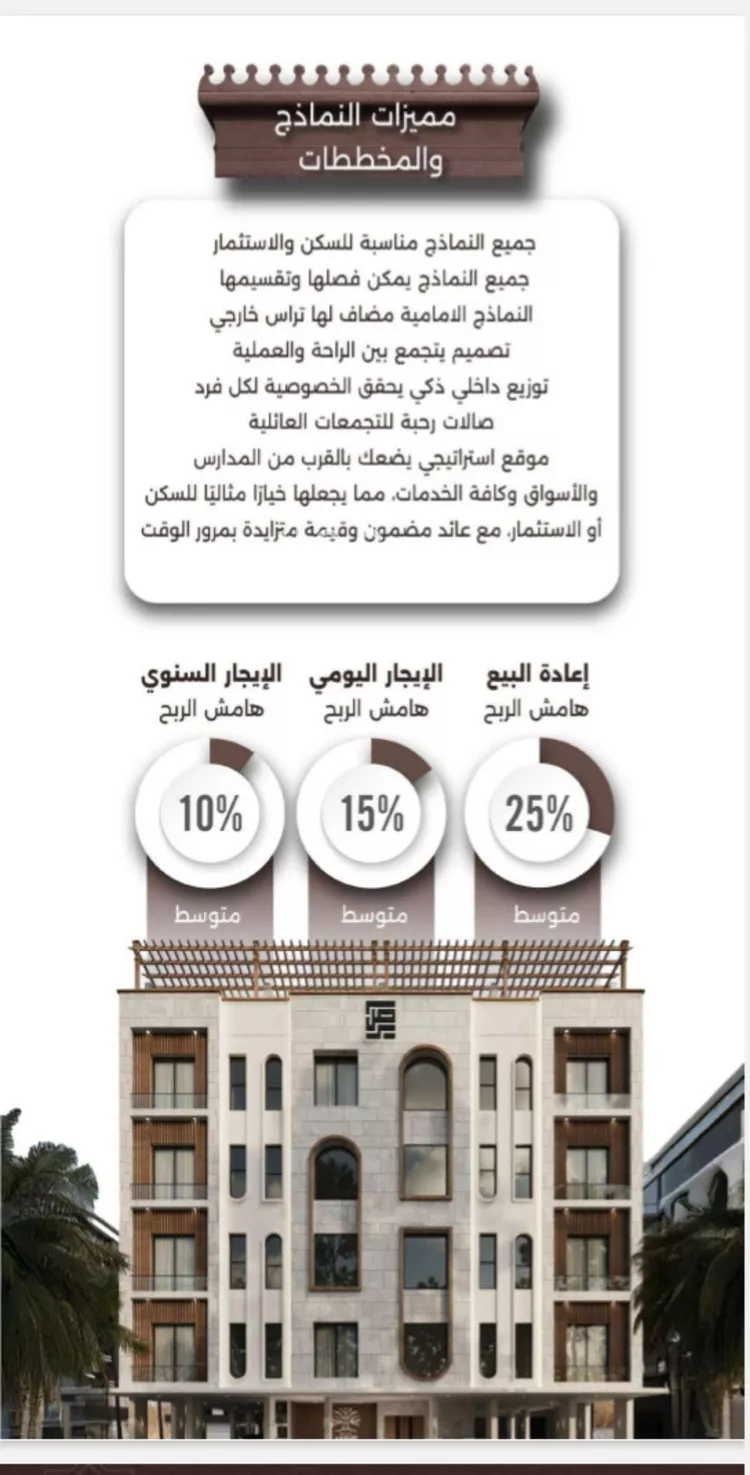 شقة للبيع في شارع اسيد بن الاخنس, حي النعيم, مدينة جدة, منطقة مكة المكرمة صورة 3