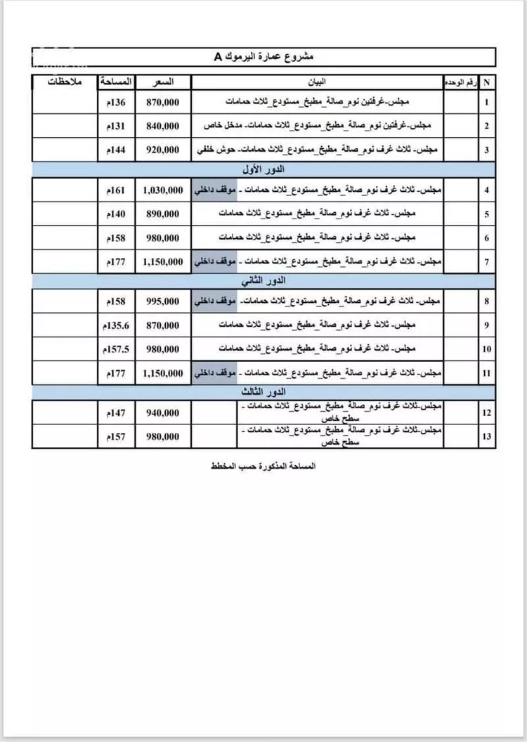 شقة للبيع في شارع محمد علي جناح, حي اليرموك, مدينة الرياض, منطقة الرياض