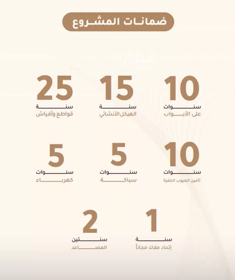 شقة للبيع في شارع مكي بن عوف, حي النعيم, مدينة جدة, منطقة مكة المكرمة صورة 5