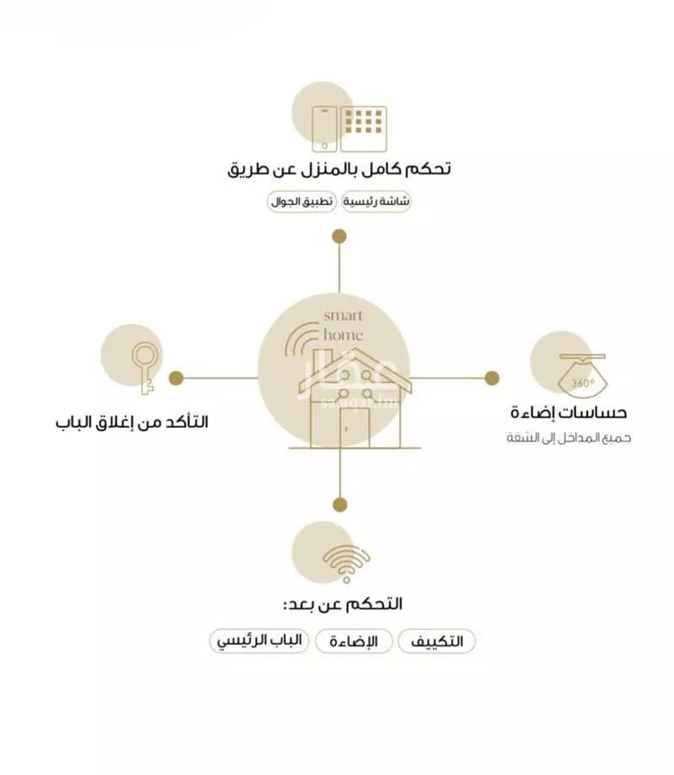 شقة للبيع في شارع القصر, حي النرجس, مدينة الرياض, منطقة الرياض 11