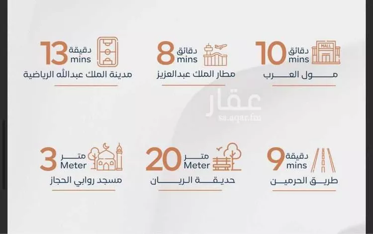 شقة للبيع في شارع محسن الجليلي, حي الريان, مدينة جدة, منطقة مكة المكرمة صورة 2