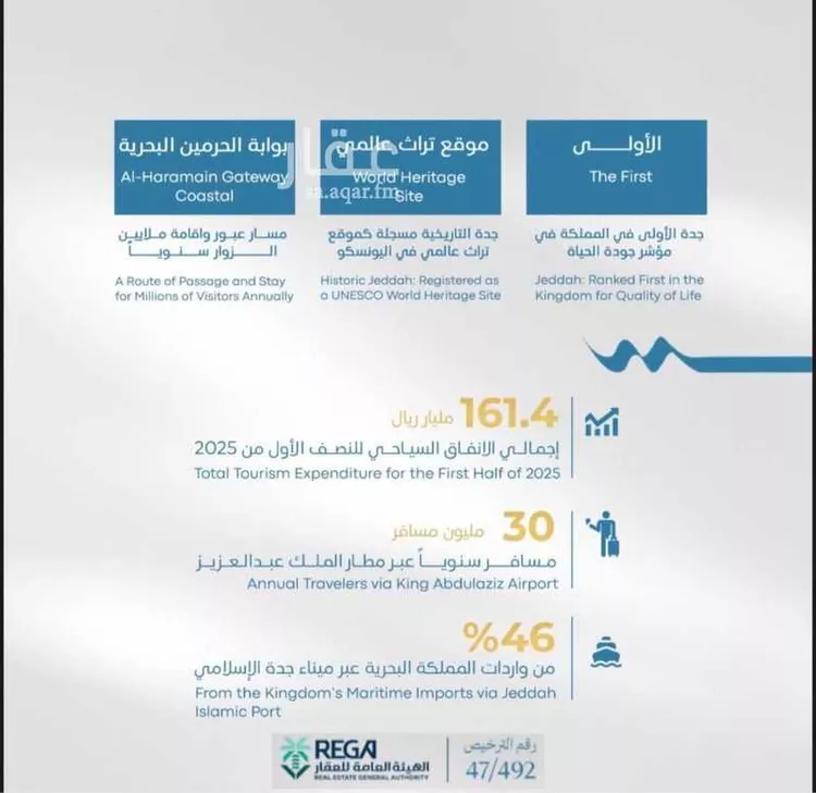 شقة للبيع في شارع رافع الأشجعي, حي أبحر الجنوبية, مدينة جدة, منطقة مكة المكرمة صورة 3