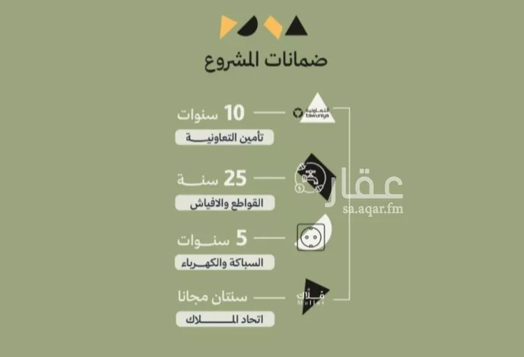 شقة للبيع في شارع 564, حي أبحر الجنوبية, مدينة جدة, منطقة مكة المكرمة 6