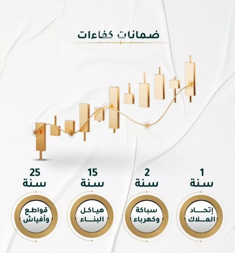 شقة للبيع في شارع ابراهيم ادهم, حي الحمراء, مدينة جدة, منطقة مكة المكرمة صورة 2