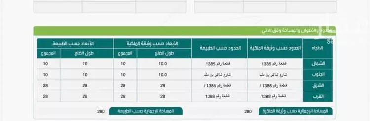 أرض للبيع في شارع شاكر بن مكي ، المدينة المنورة ، منطقة المدينة المنورة صورة 2