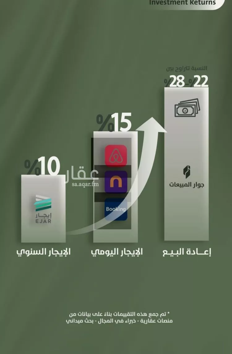 شقة للبيع في شارع سعد ابو عبدالله, حي السلامة, مدينة جدة, منطقة مكة المكرمة صورة 5