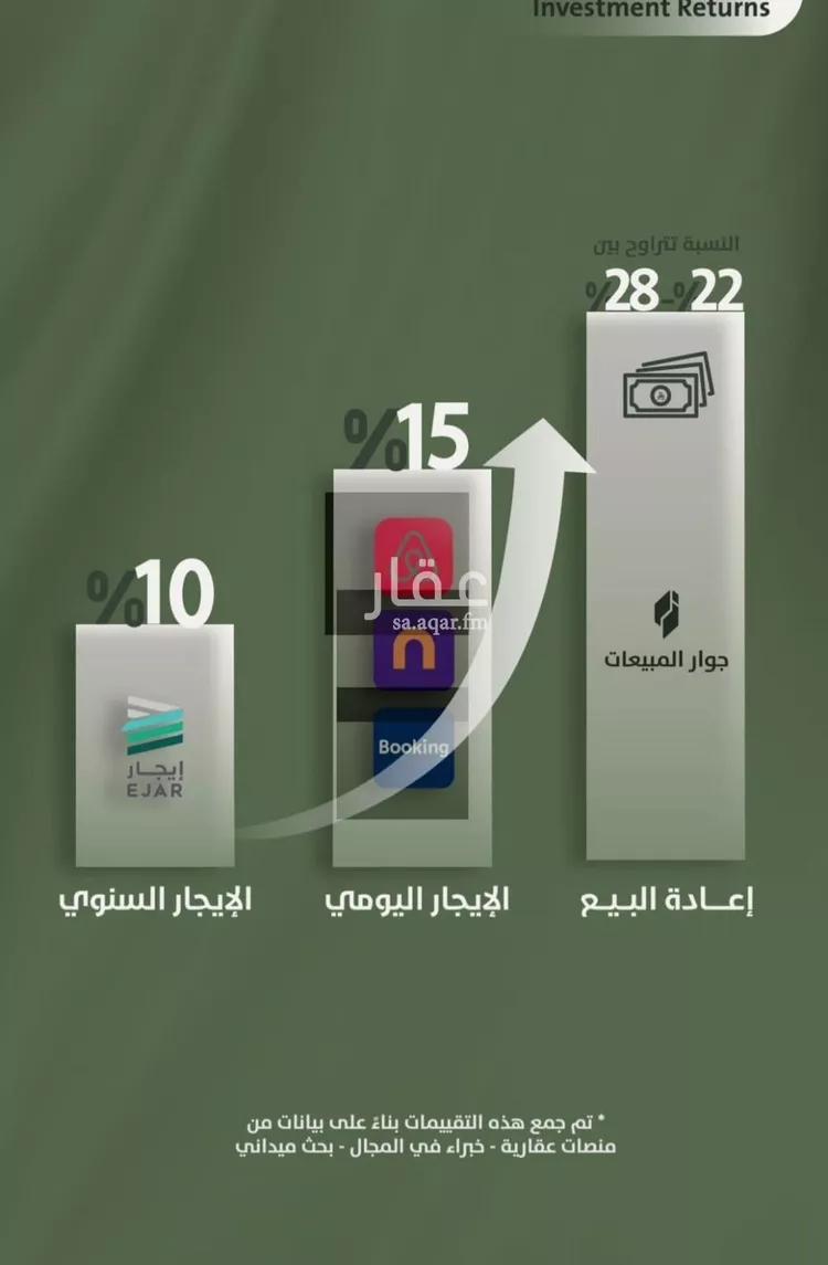 شقة للبيع في شارع سعد ابو عبدالله, حي السلامة, مدينة جدة, منطقة مكة المكرمة صورة 3