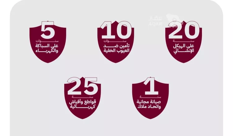 شقة للبيع في شارع عثمان ابن عوف, حي الريان, مدينة جدة, منطقة مكة المكرمة صورة 3
