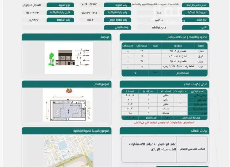 Land for Sale in Riyadh Ghirnatah صورة 3