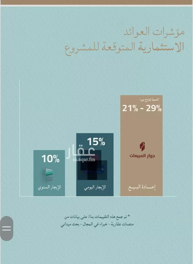 Apartment for Sale in Jeddah Al Yaqout صورة 3