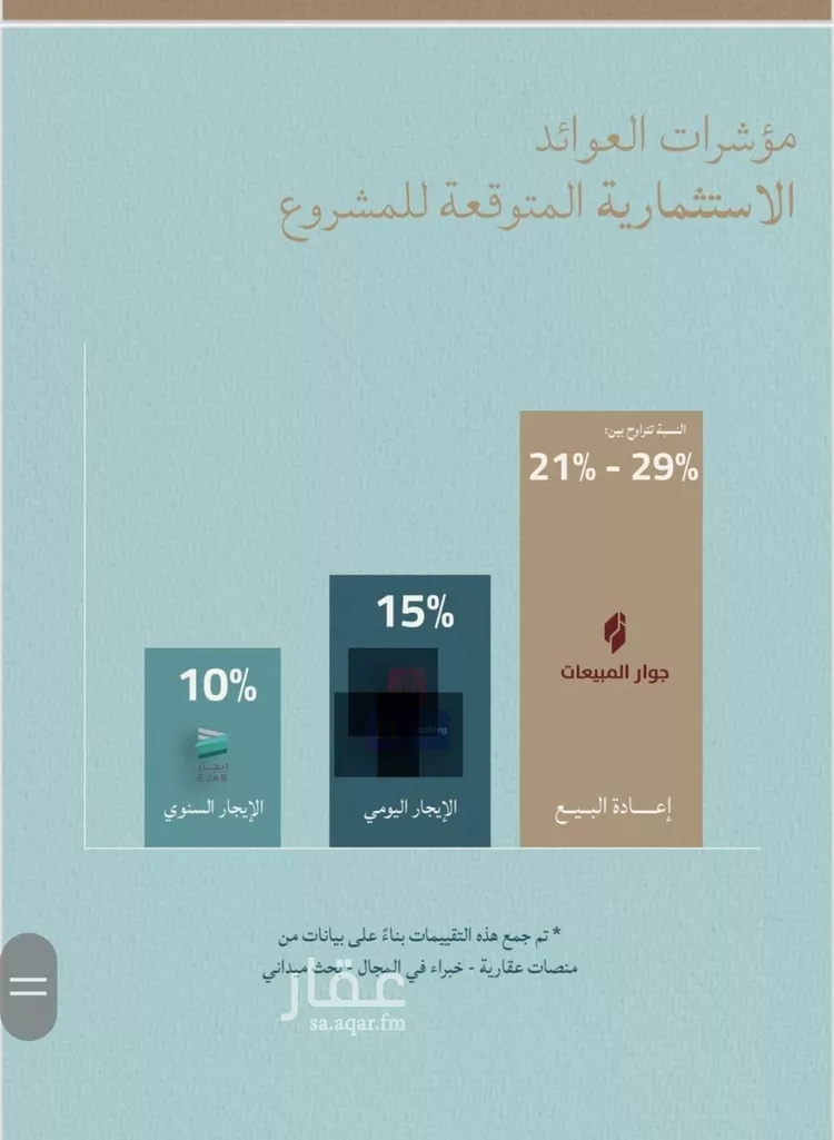 Apartment for Sale in Jeddah Al Yaqout صورة 4