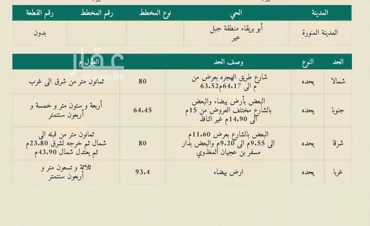 أرض للإيجار في طريق الهجرة الفرعي ، حي ابو بريقاء ، المدينة المنورة ، منطقة المدينة المنورة