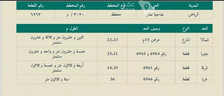 أرض للبيع في شارع عيد بن محمد الانصاري ، حي ضاحية نمار ، الرياض ، منطقة الرياض 7