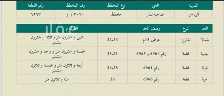 أرض للبيع في شارع عيد بن محمد الانصاري ، حي ضاحية نمار ، الرياض ، منطقة الرياض 8