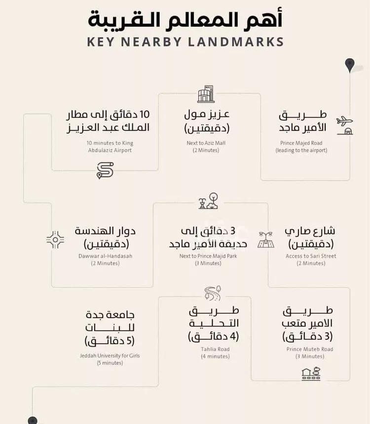 شقة للبيع في شارع فداء, حي الصفاء, مدينة جدة, منطقة مكة المكرمة صورة 3