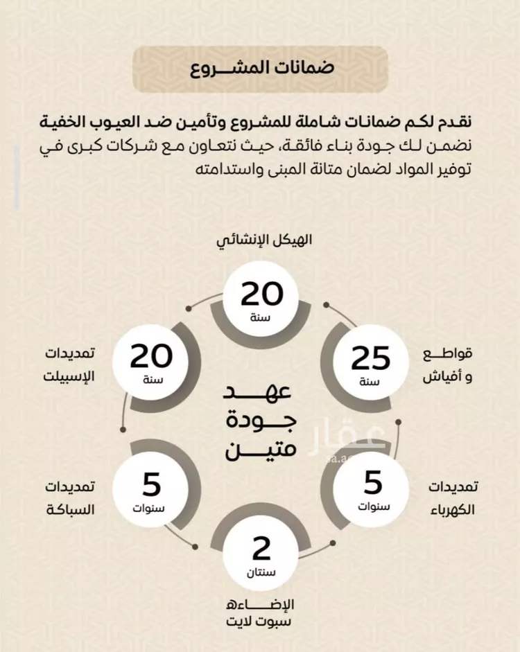 شقة للبيع في شارع عمر بن الحاجب, حي الريان, مدينة جدة, منطقة مكة المكرمة صورة 5