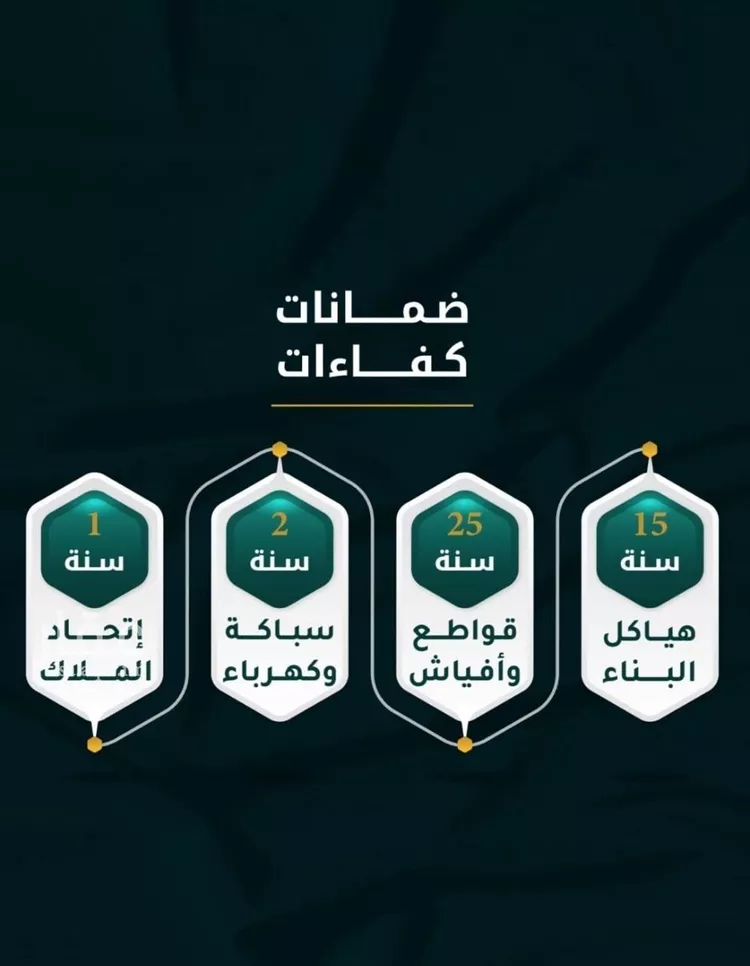 شقة للبيع في شارع العيدروس, حي الثغر, مدينة جدة, منطقة مكة المكرمة صورة 3