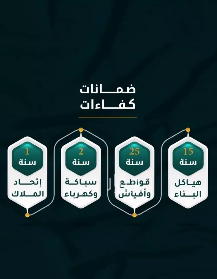 شقة للبيع في شارع الاسود, حي الثغر, مدينة جدة, منطقة مكة المكرمة صورة 4