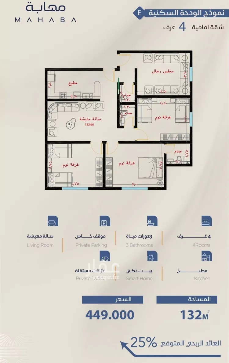 شقة للبيع في شارع شقرون المغراوي, حي الياقوت, مدينة جدة, منطقة مكة المكرمة صورة 3