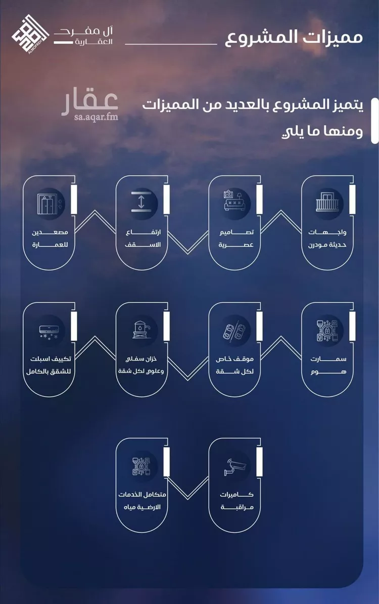 شقة للبيع في شارع أبي محمد بن أيوب, حي الياقوت, مدينة جدة, منطقة مكة المكرمة صورة 2