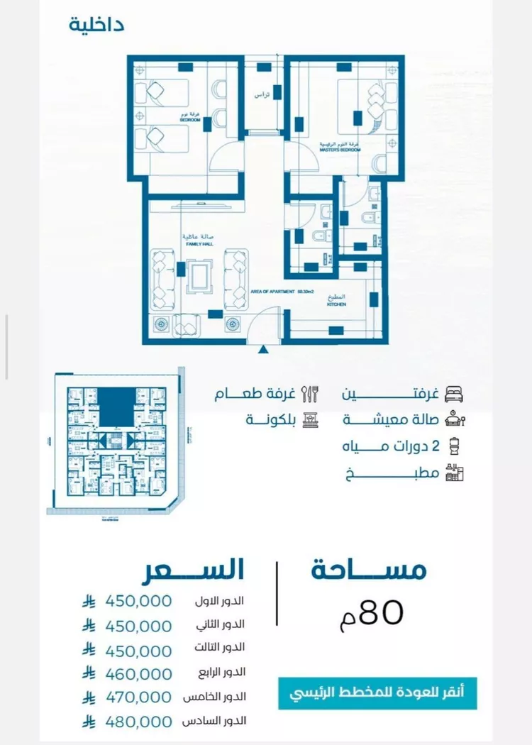 شقة للبيع في حي الرويس, مدينة جدة, منطقة مكة المكرمة صورة 2