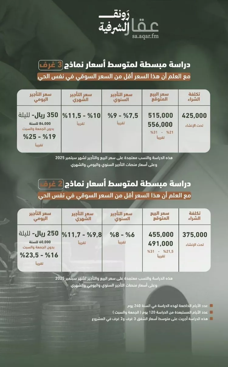 شقة للبيع في شارع حمزه بن عبدالمطلب, حي الشرفية, مدينة جدة, منطقة مكة المكرمة صورة 2