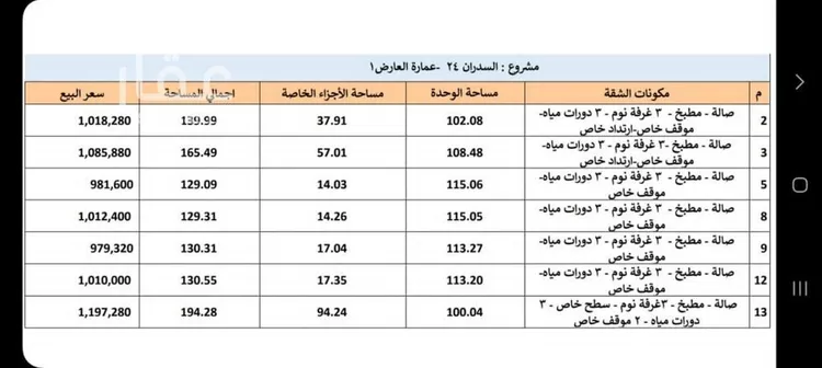 شقة للبيع في شارع أبي عبدالله الجمحي, حي العارض, مدينة الرياض, منطقة الرياض صورة 2