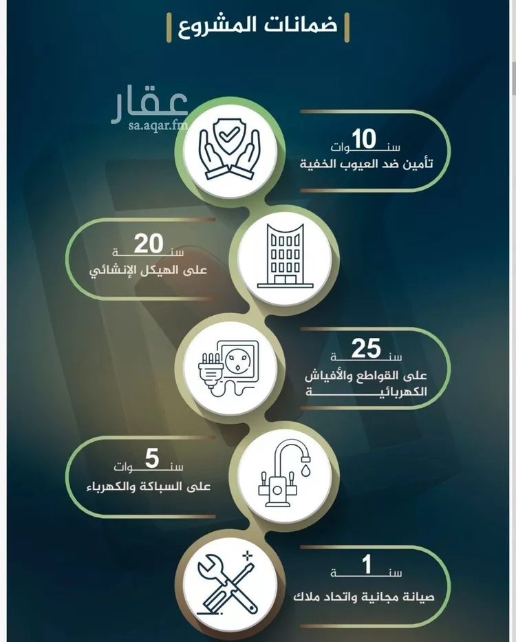 شقة للبيع في حي النزهة, مدينة جدة, منطقة مكة المكرمة صورة 3
