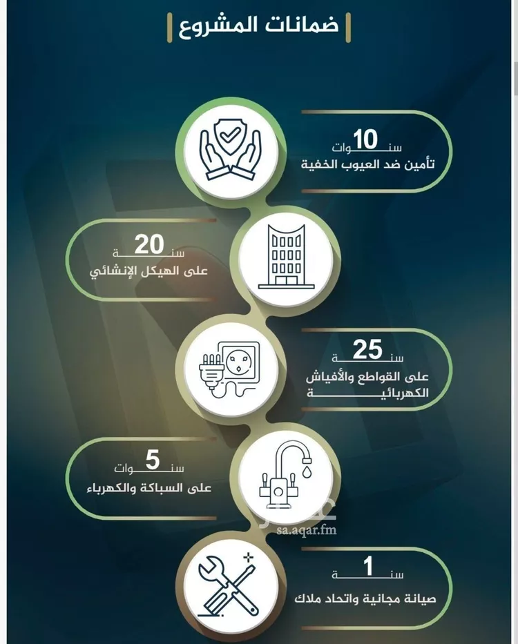 شقة للبيع في شارع عدي ابن بداء, حي النزهة, مدينة جدة, منطقة مكة المكرمة صورة 3