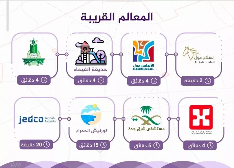 شقة للبيع في شارع محمد عبد المنعم محمد باز, حي الفيحاء, مدينة جدة, منطقة مكة المكرمة صورة 2