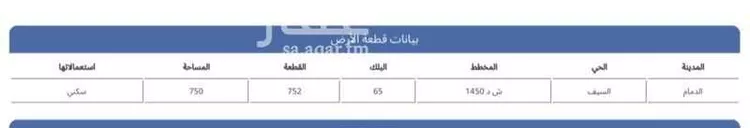 أرض للبيع في شارع 1 مدينة الملك فيصل الجامعية, حي السيف, مدينة الدمام, المنطقة الشرقية صورة 3