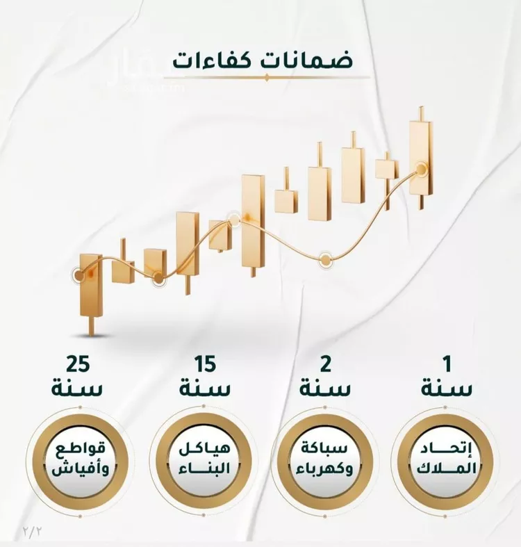 شقة للبيع في شارع الرجاء, حي الحمراء, مدينة جدة, منطقة مكة المكرمة صورة 3