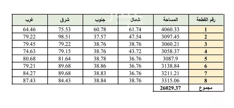 أرض للبيع في حي الجماوات, مدينة المدينة المنورة, منطقة المدينة المنورة صورة 2